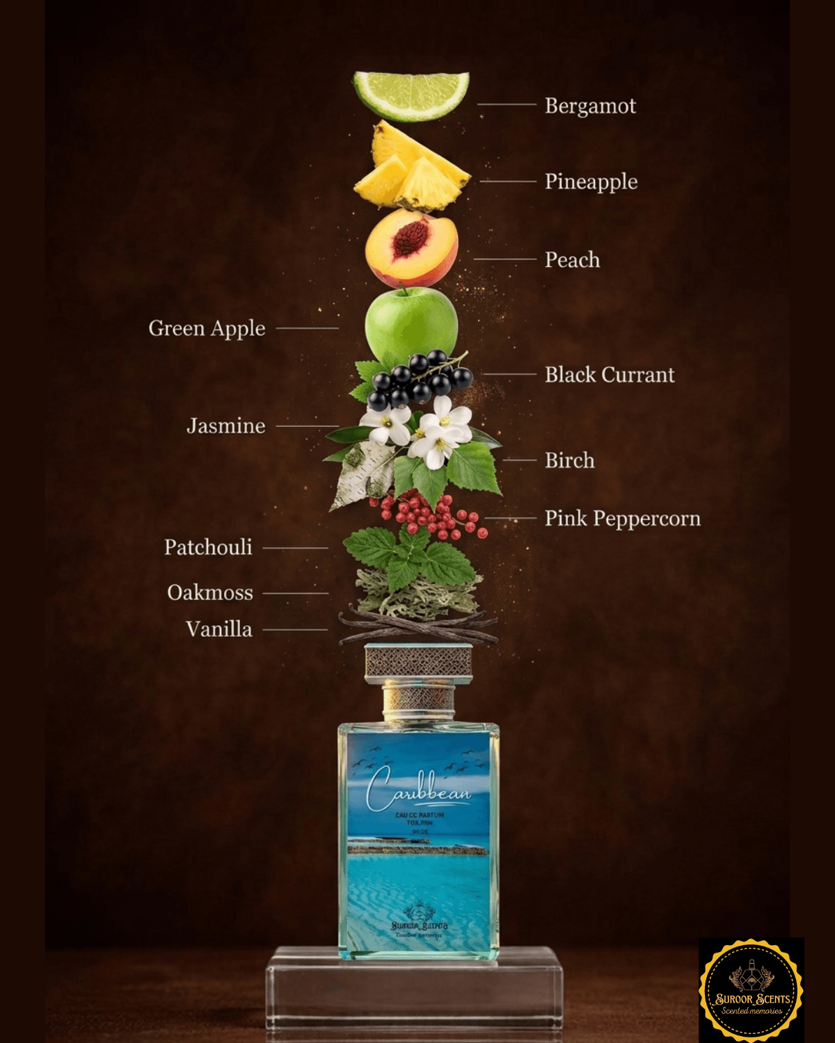 CARIBBEAN-Inspired by Aventus Creed